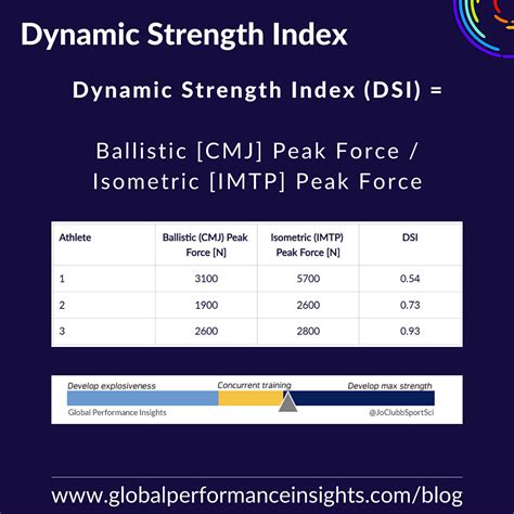 dsi drop test|dynamic strength index dsi.